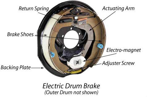 Electric_Drum_Brake.jpg