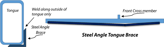 Angle-Brace-Detail-US.png