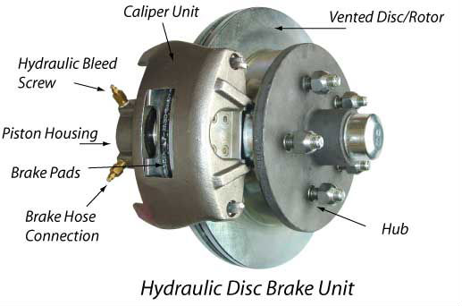 Hydraulic_Disc_Brake.jpg