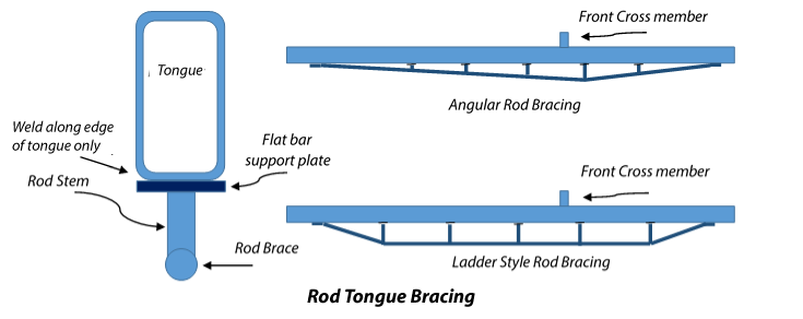 Rod-Bracing-Detail-US.png